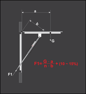 Racunanje sile gasnih amortizera